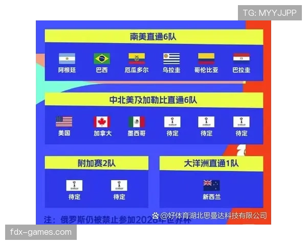2026世界杯晋级标准怎么算